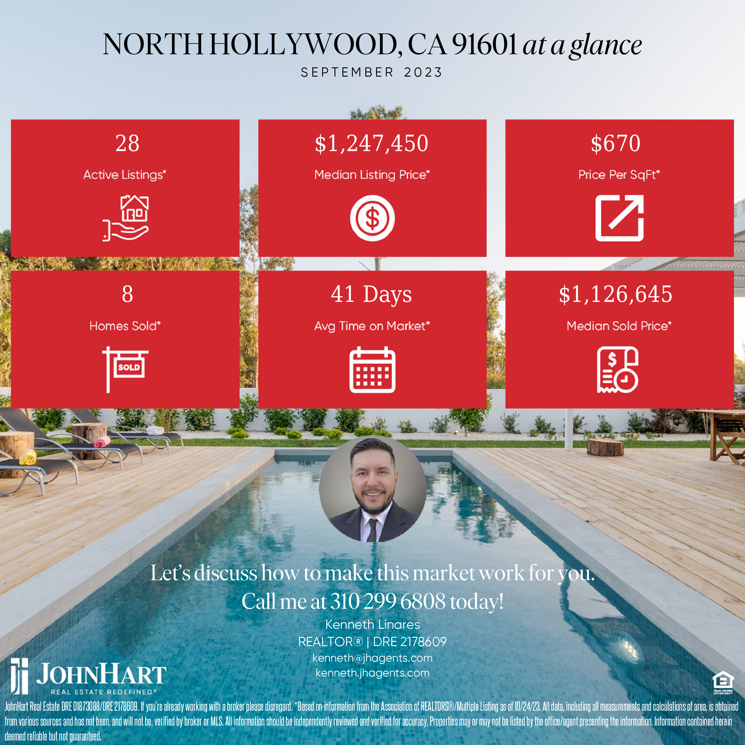 Featured image of North Hollywood 91601 Real Estate Market Report - September 2023