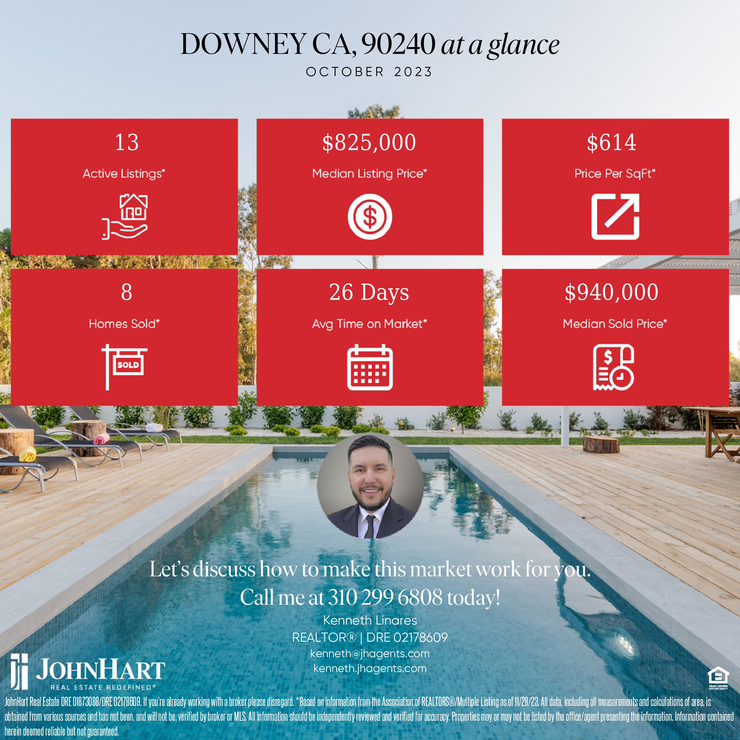 Featured image of October 2023 Market Update: Single-Family Homes in Downey 90240