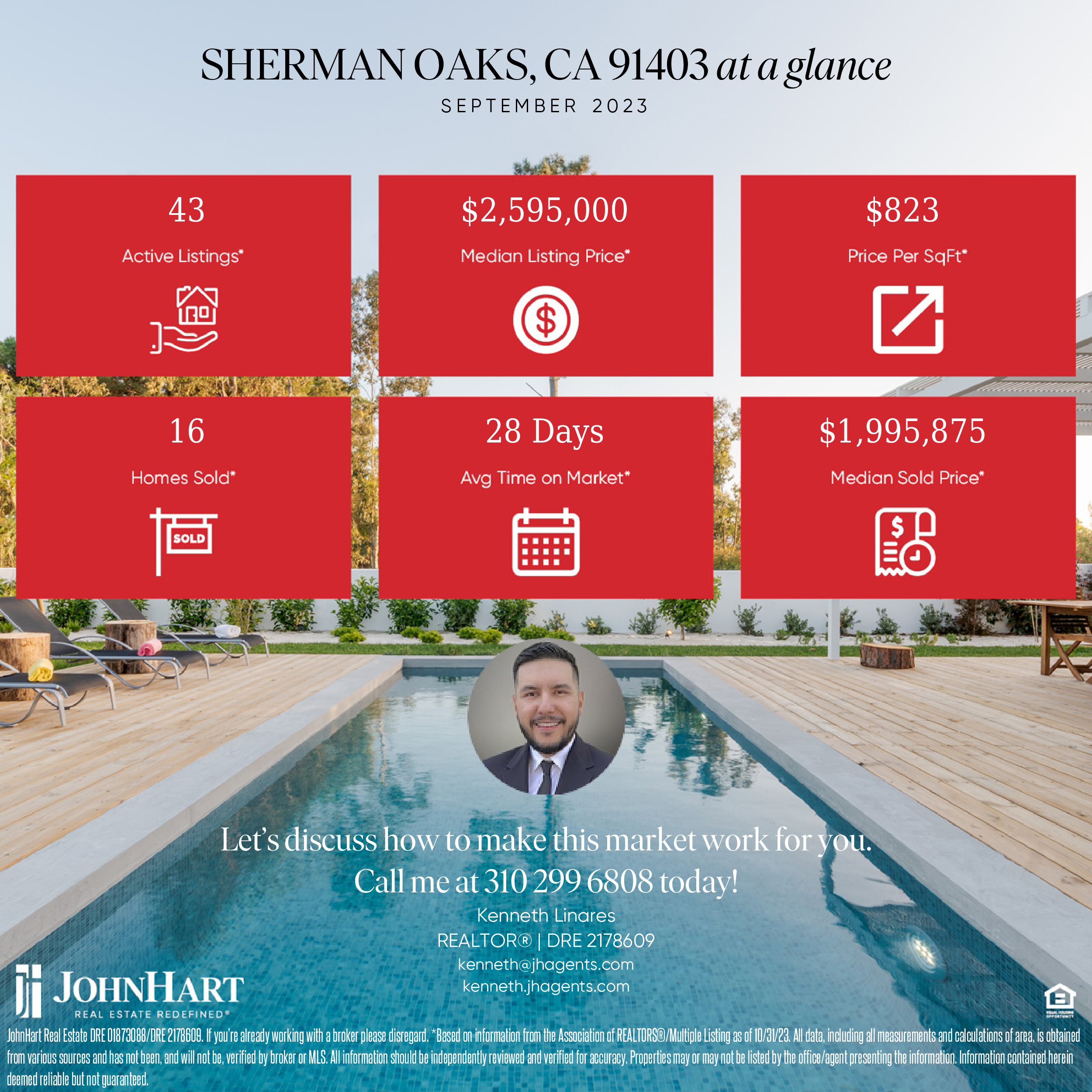 Featured image of Sherman Oaks 91403 Market Update - September 2023