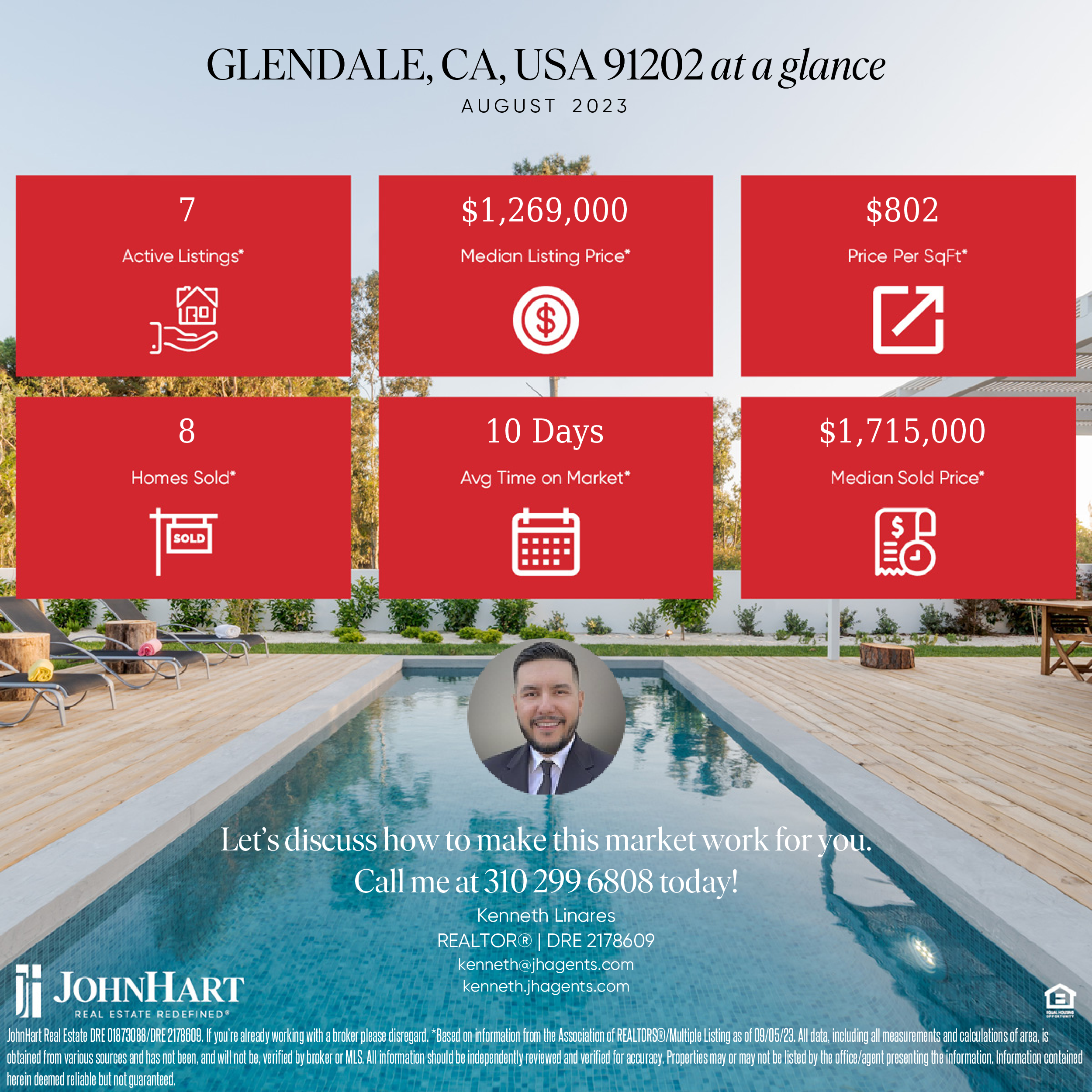 Featured image of Glendale 91202 Real Estate Market Update - August 2023