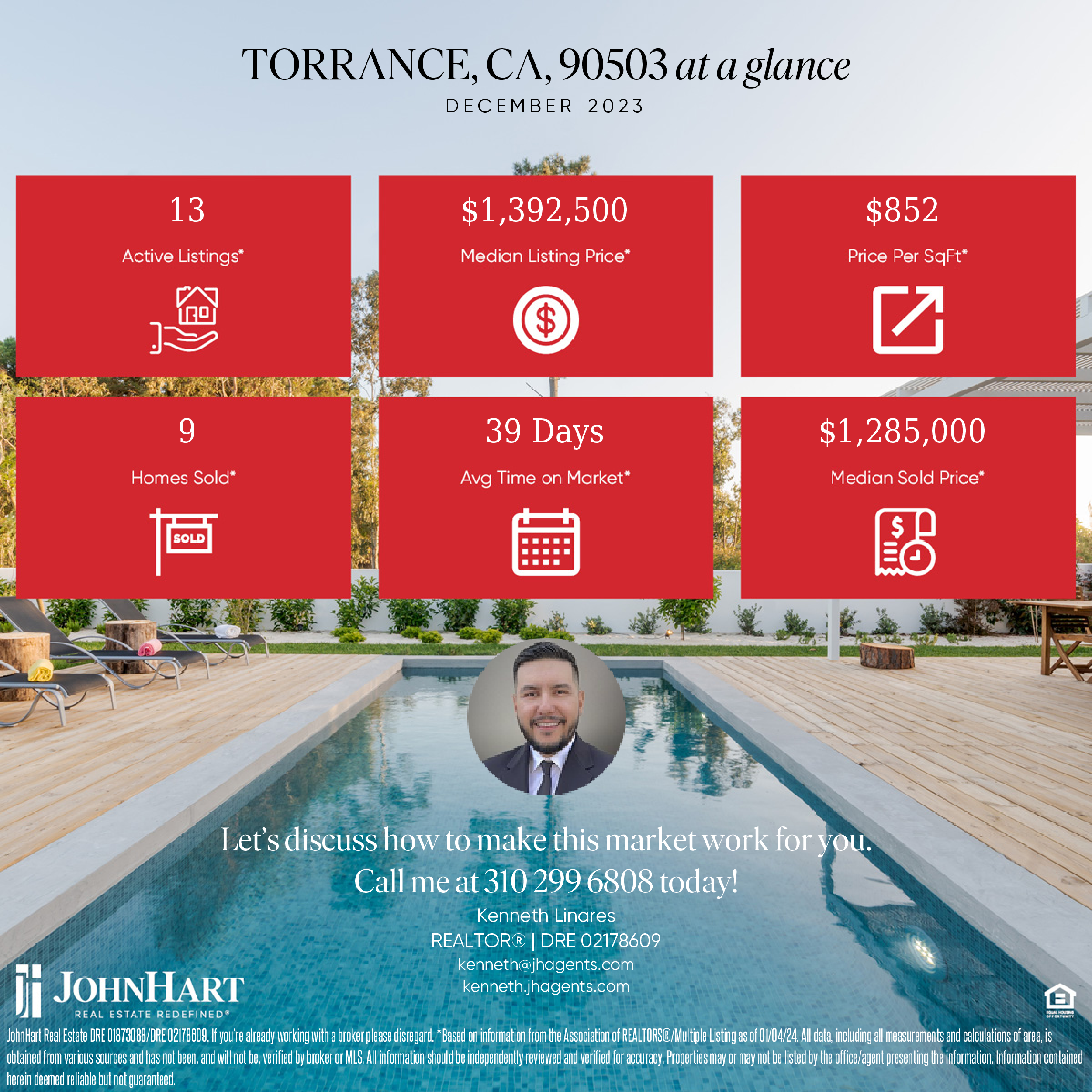 Featured image of Torrance "90503" Real Estate Market Update: December 2023