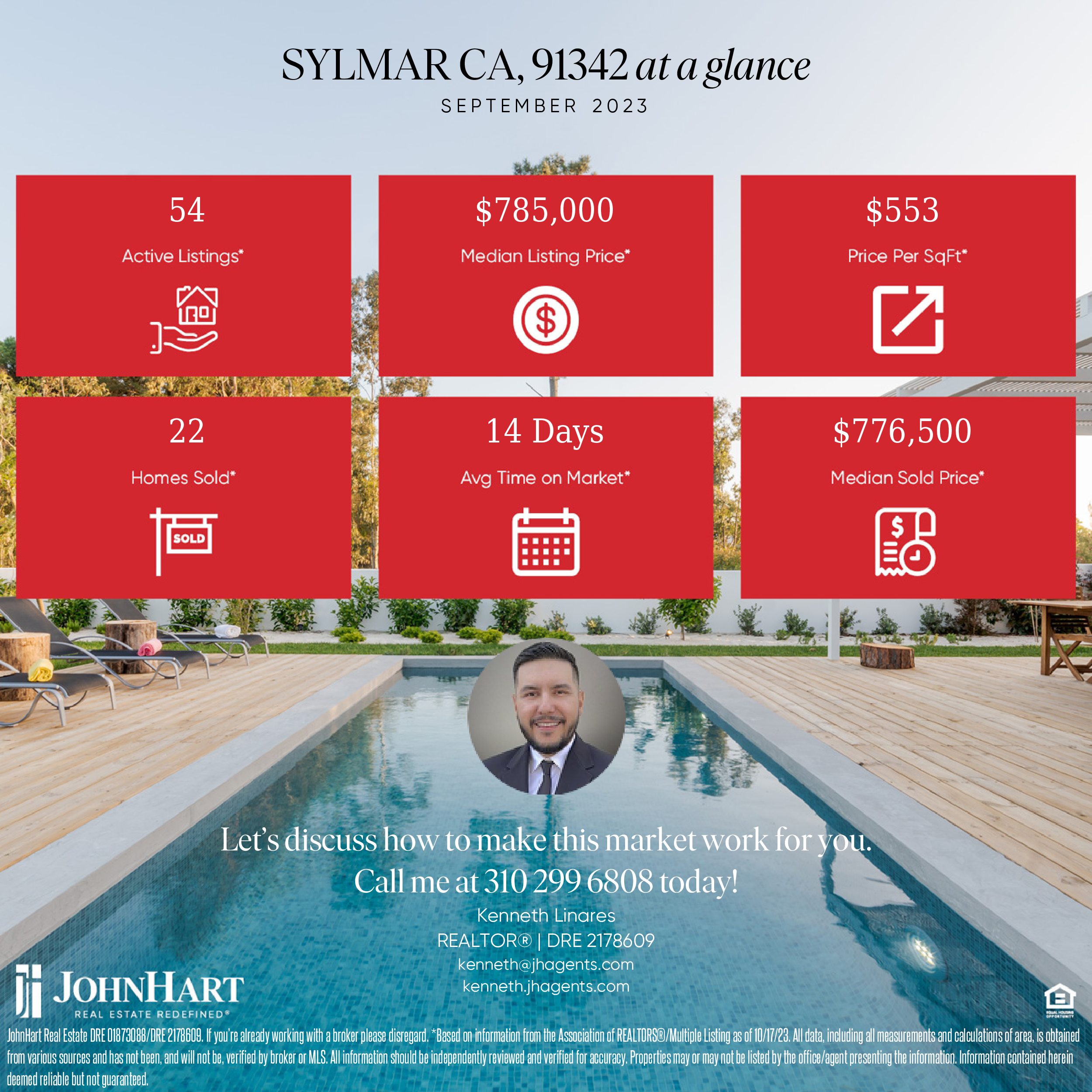 Featured image of Sylmar Real Estate: Your Guide to an Exciting Market